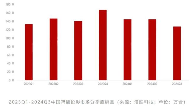 CoS：中国投影产业链崛起的新引擎九游会J9入口第三代投影技术 3L(图4)