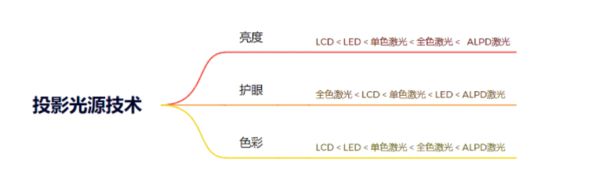 新攻略千元当贝smart1不容错过j9九游会登录2025年投影选购(图3)