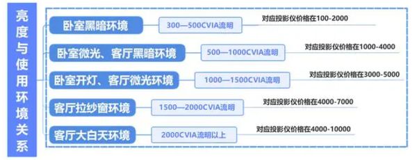 新攻略千元当贝smart1不容错过j9九游会登录2025年投影选购(图8)